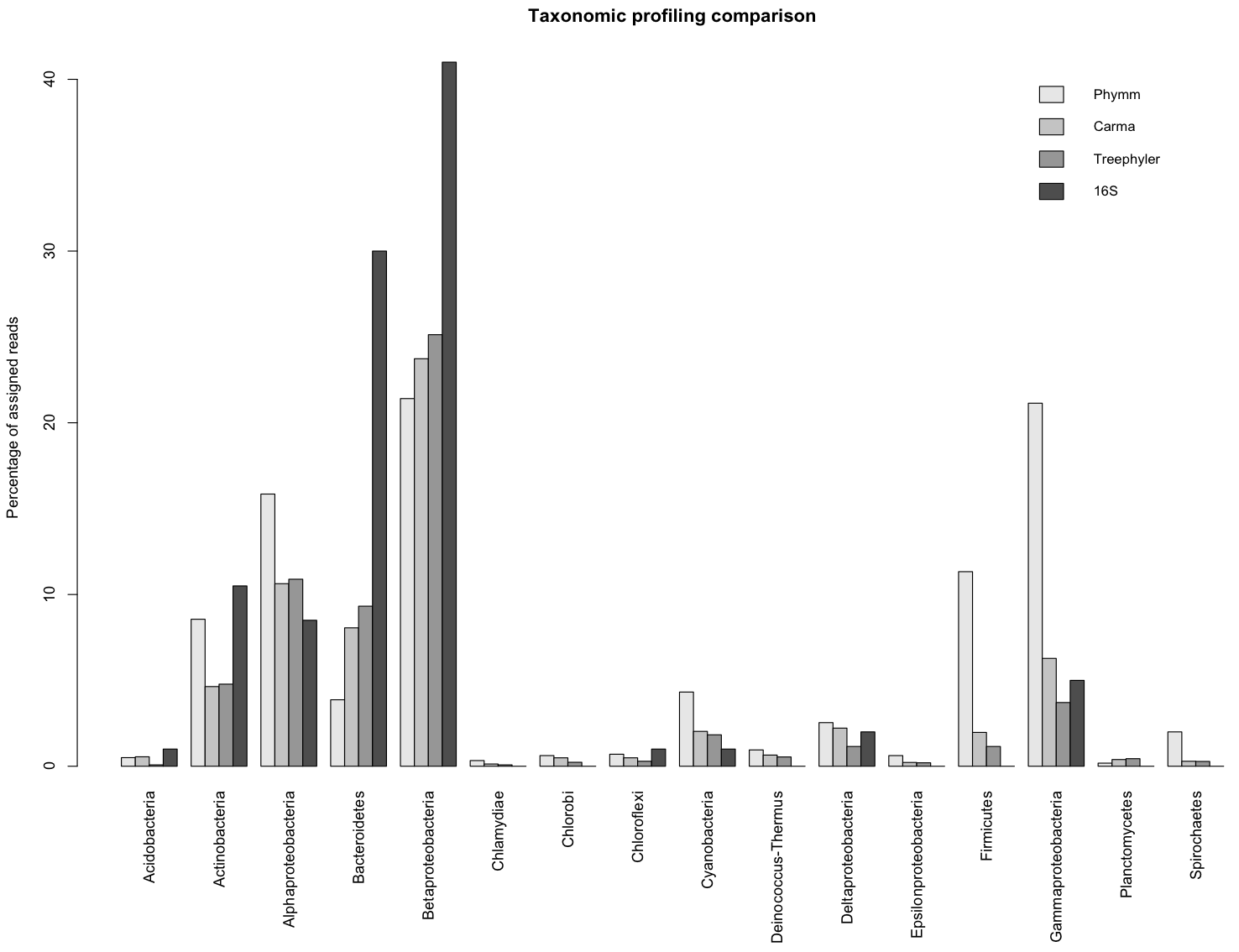 Accuracy assessment using the gletscher dataset.